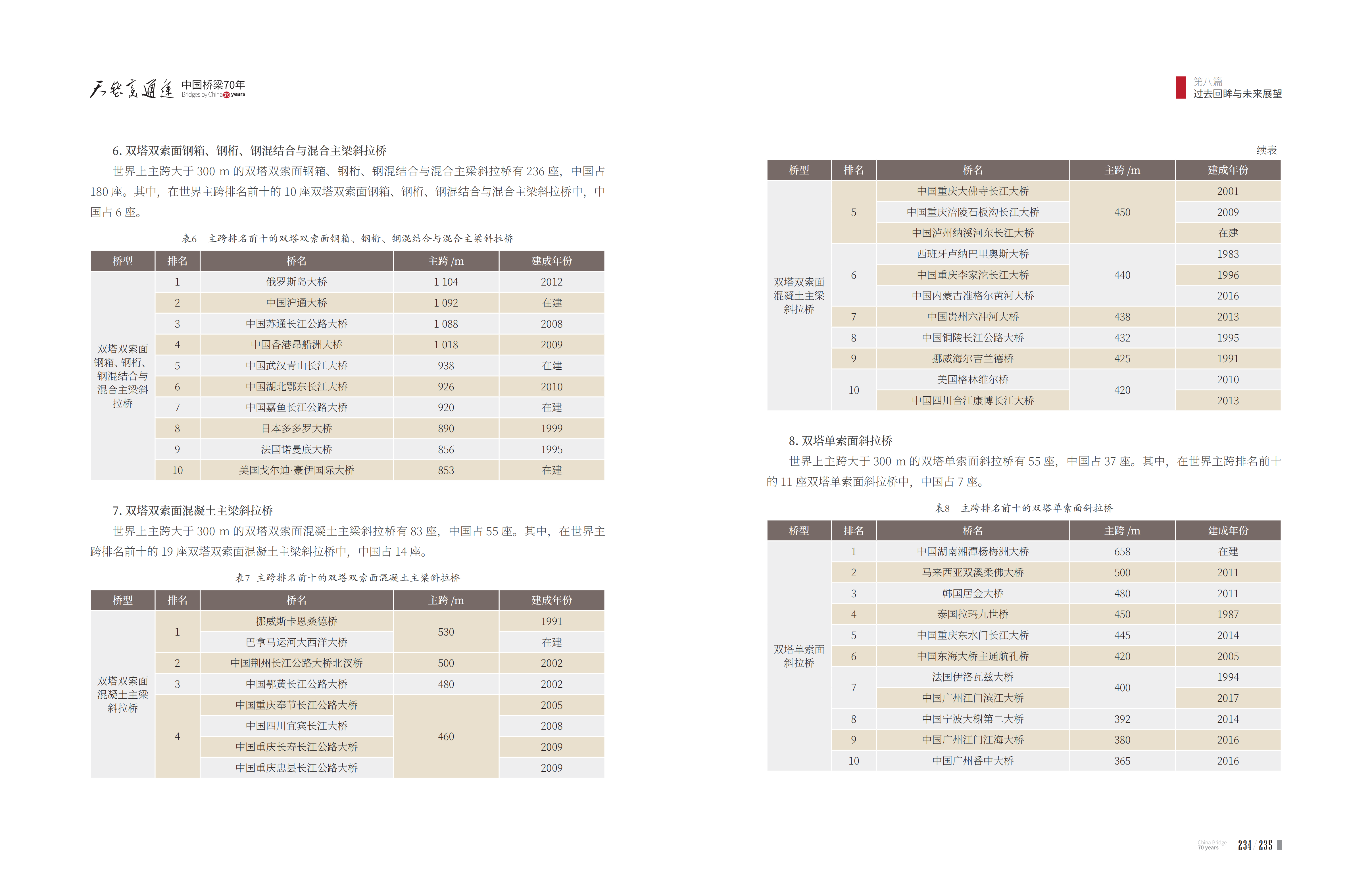 久久久精品国产亚洲成人满18免费网站