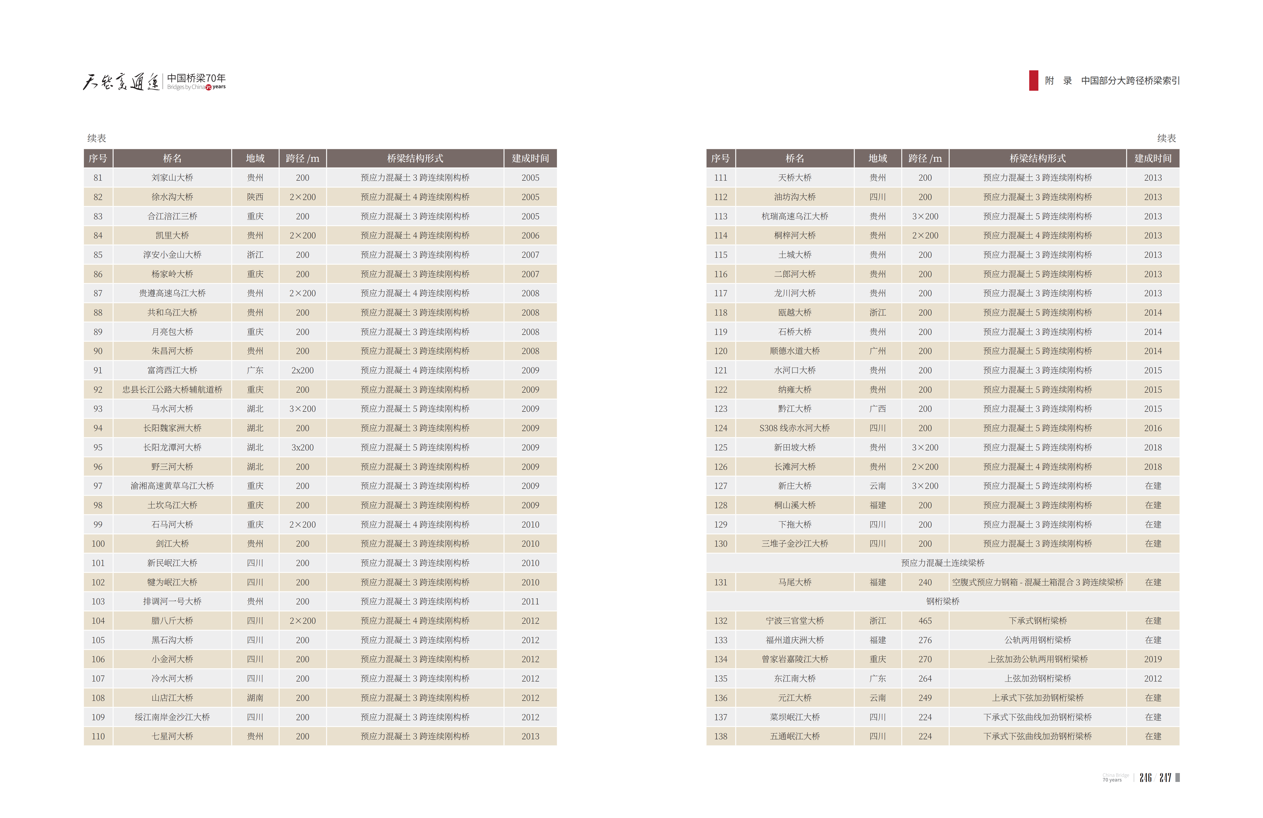 久久久精品国产亚洲成人满18免费网站
