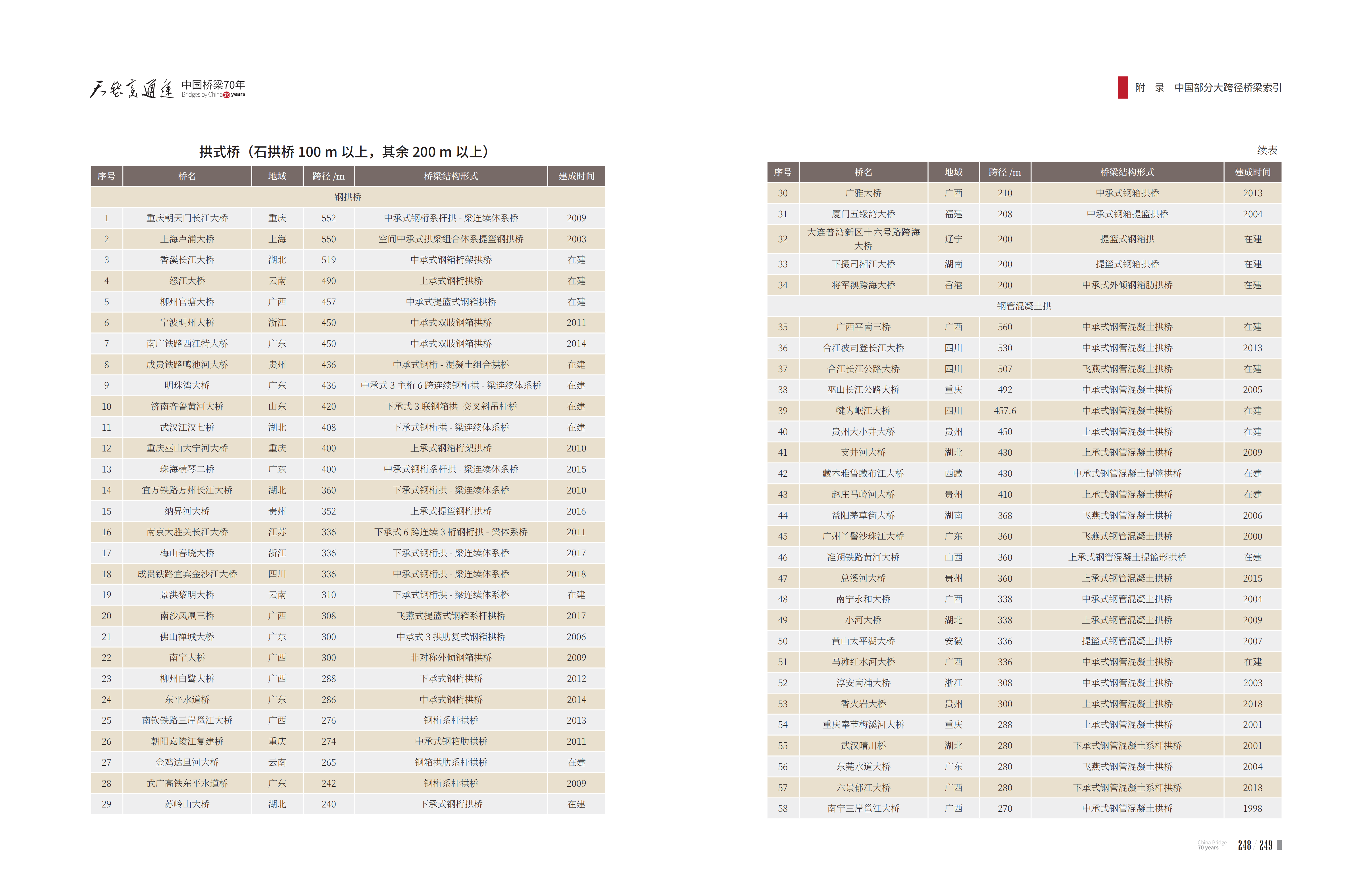 久久久精品国产亚洲成人满18免费网站