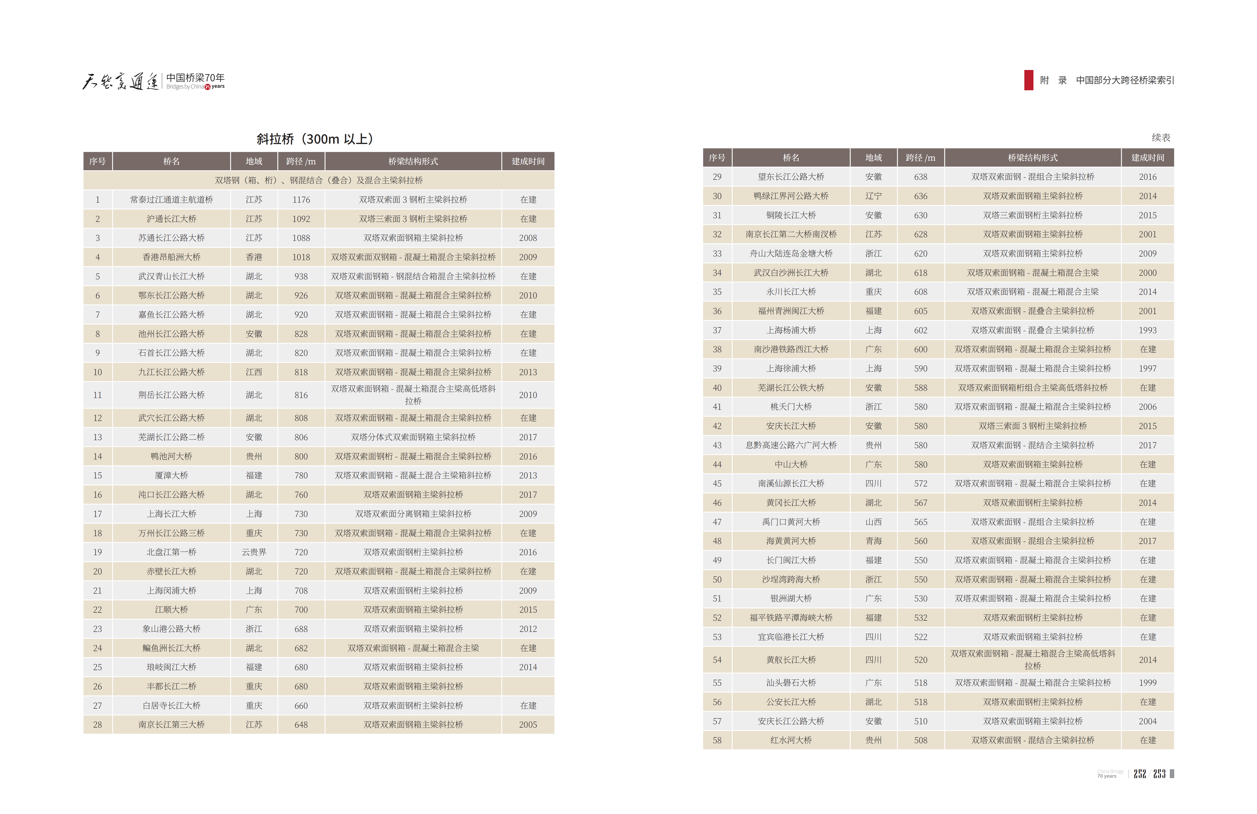 久久久精品国产亚洲成人满18免费网站