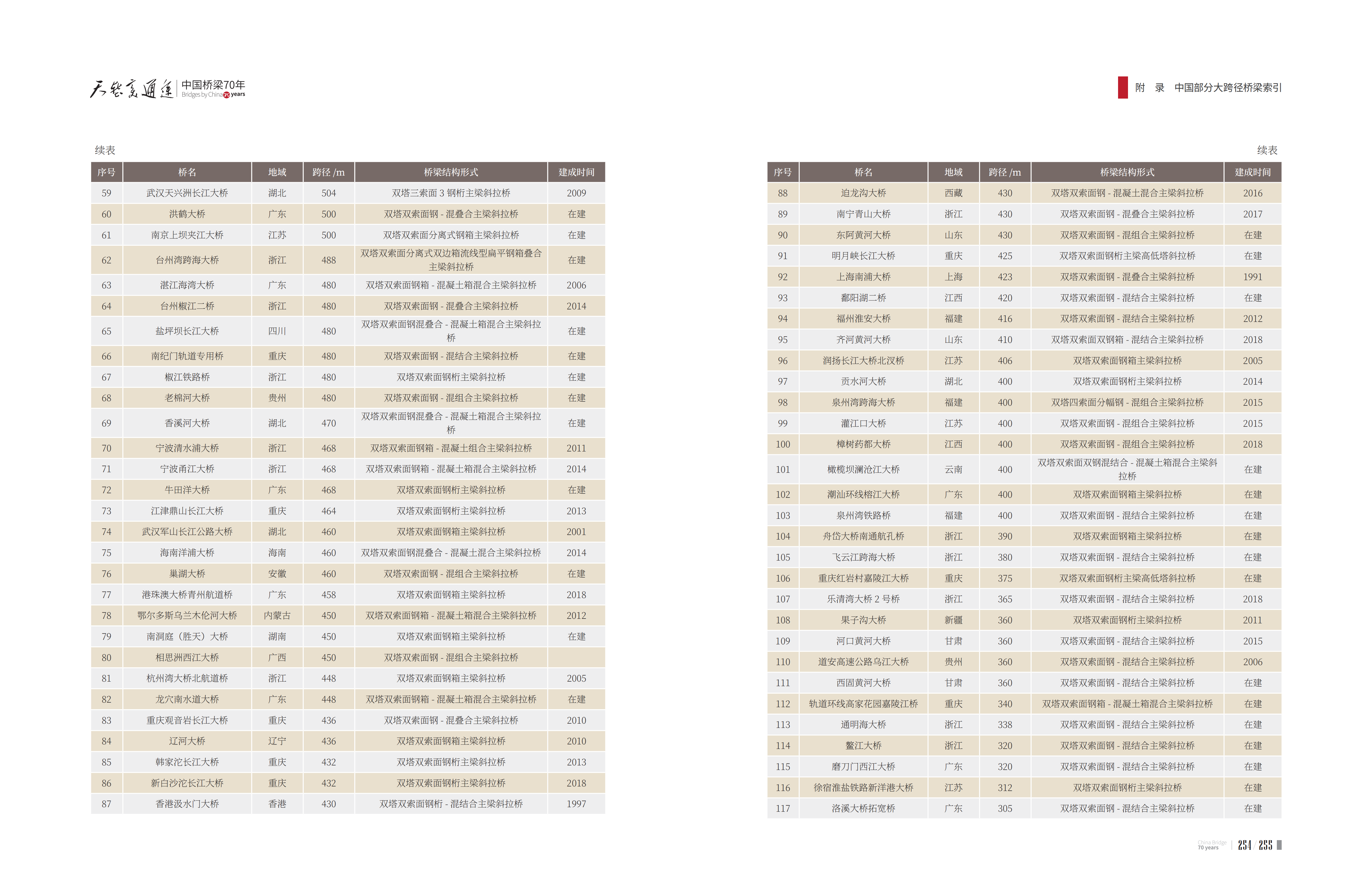 久久久精品国产亚洲成人满18免费网站