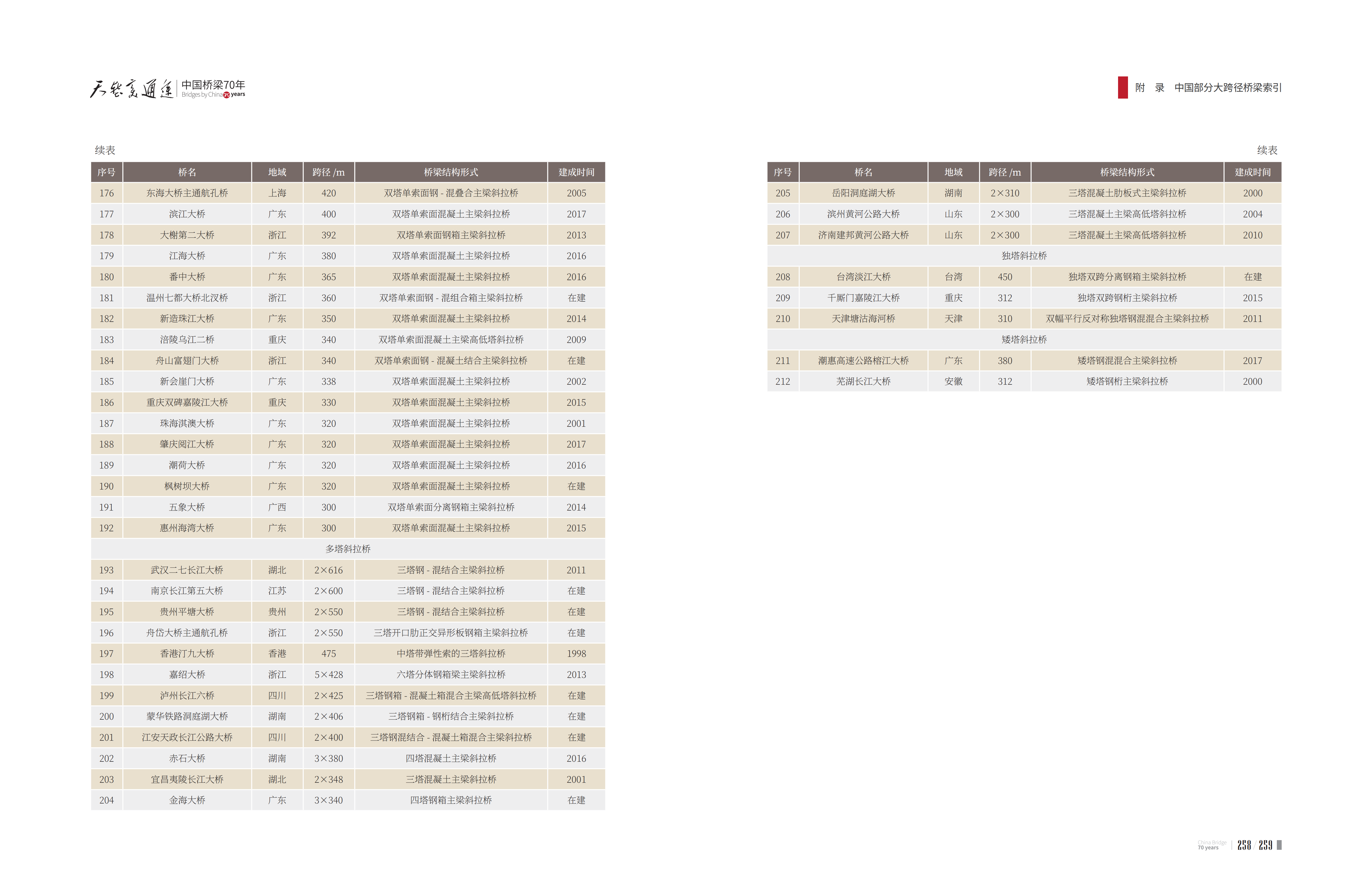 久久久精品国产亚洲成人满18免费网站