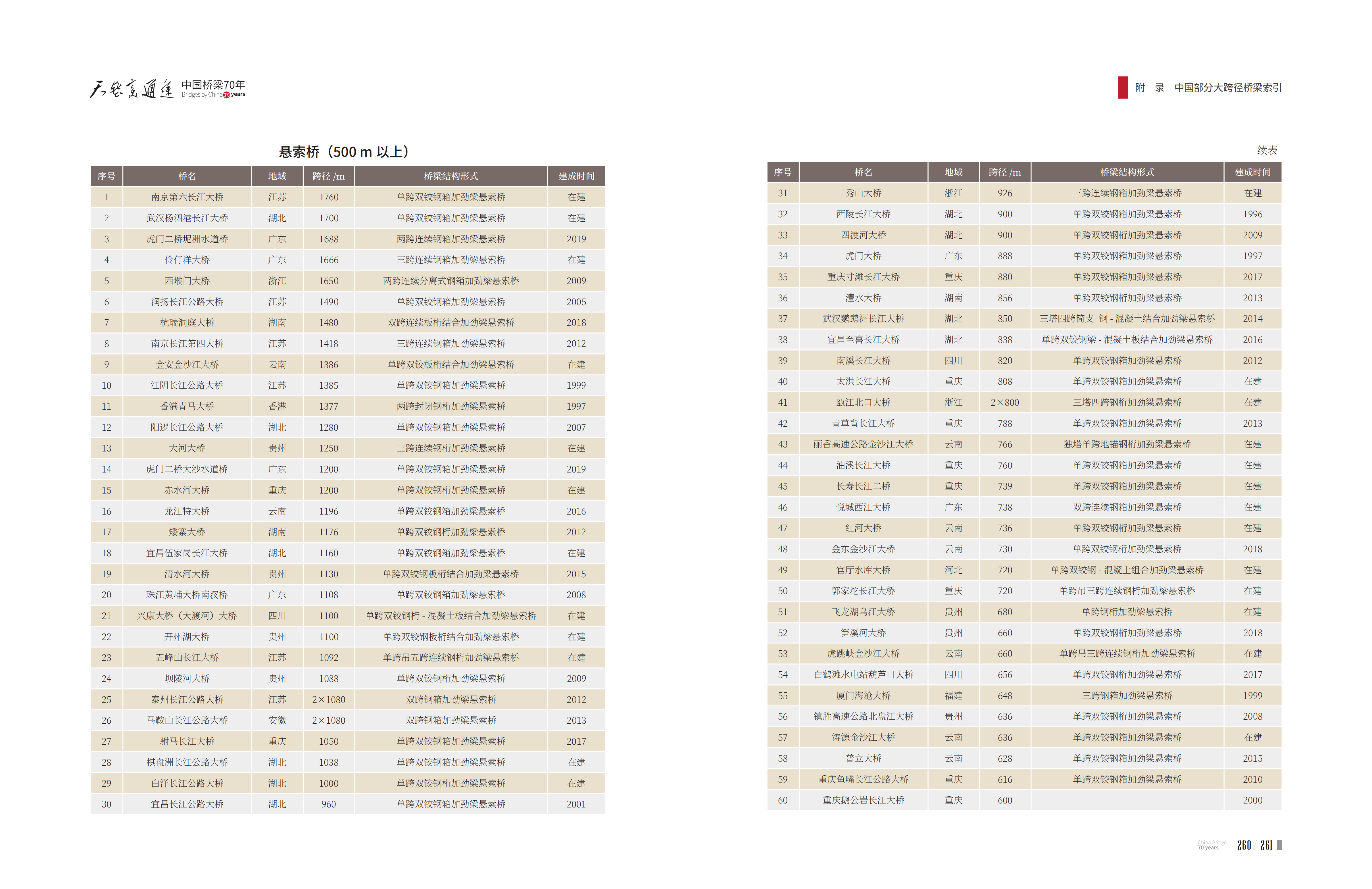 久久久精品国产亚洲成人满18免费网站