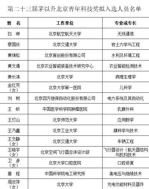 久久久精品国产亚洲成人满18免费网站