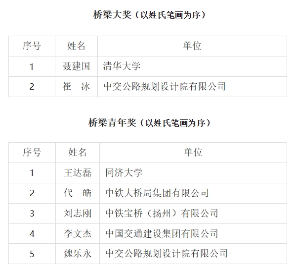久久久精品国产亚洲成人满18免费网站