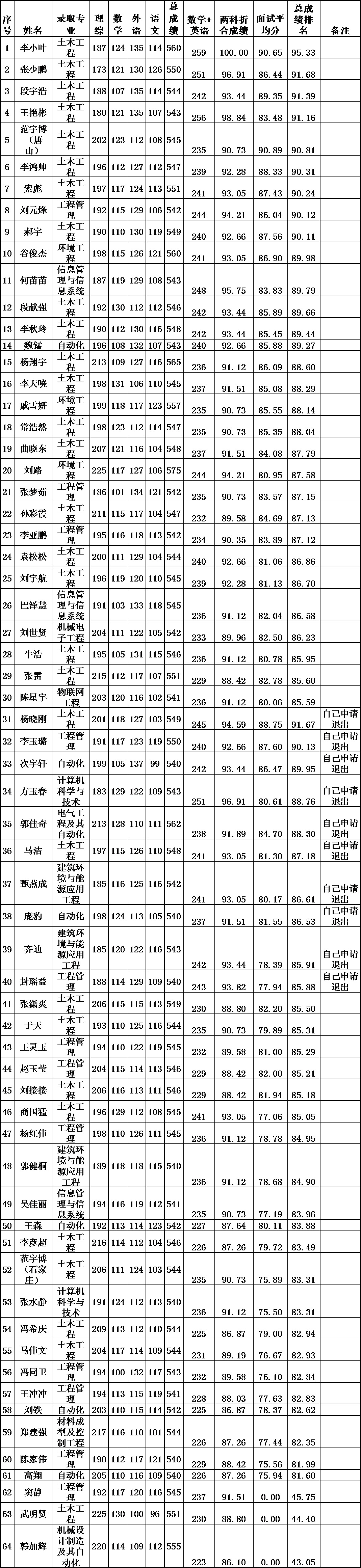 久久久精品国产亚洲成人满18免费网站